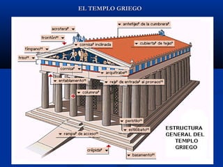 EL TEMPLO GRIEGO
 