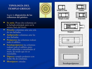 TIPOLOGÍA DEL
     TEMPLO GRIEGO

    Según la disposición de las
    columnas del pórtico:

   In antis. Posee dos columnas en
    la fachada principal, pero en la
    misma línea del muro.
   Próstilo: columnas ante una sola
    de sus fachadas.
   Anfipróstilo: columnas ante las
    dos fachadas.
   Perípteros: las columnas rodean
    todo el edificio.
   Seudoperípteros: las columnas
    rodean todo el edificio, pero
    están adheridas o encastradas al
    muro, de modo que no es
    transitable.
   Díptero: templo períptero con
    doble fila de columnas.
   Monóptero: circular.
                                       Seudoperípteros
 