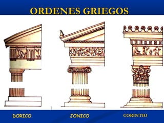 ORDENES GRIEGOS




DORICO     JONICO   CORINTIO
 