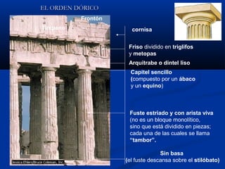 EL ORDEN DÓRICO
          Frontón
Tímpano               cornisa


                     Friso dividido en triglifos
                     y metopas
                     Arquitrabe o dintel liso
                      Capitel sencillo
                      (compuesto por un ábaco
                      y un equino)



                     Fuste estriado y con arista viva
                     (no es un bloque monolítico,
                     sino que está dividido en piezas;
                     cada una de las cuales se llama
                     “tambor”.

                                  Sin basa
                    (el fuste descansa sobre el stilóbato)
 
