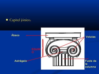    Capitel jónico.


     Ábaco
                              Volutas




                      EQUIN
                      O


       Astrágalo              Fuste de
                              la
                              columna
 