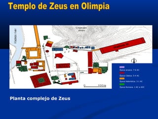 Época arcaica. 7-6 AC


                          Época Clásica. 5-4 AC


                          Época Helenística. 3-1 AC


                          Época Romana. 1 AC a 4DC




Planta complejo de Zeus
 