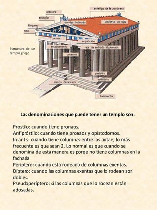 Estructura de un
templo griego
Las denominaciones que puede tener un templo son:
Próstilo: cuando tiene pronaos.
Anfipróstilo: cuando tiene pronaos y opistodomos.
In antis: cuando tiene columnas entre las antae, lo más
frecuente es que sean 2. Lo normal es que cuando se
denomina de esta manera es porqe no tiene columnas en la
fachada
Períptero: cuando está rodeado de columnas exentas.
Díptero: cuando las columnas exentas que lo rodean son
dobles.
Pseudoperíptero: si las columnas que lo rodean están
adosadas.
 
