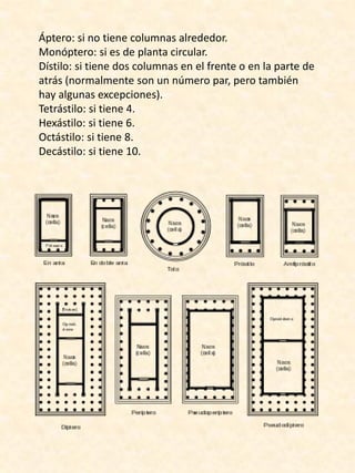 Áptero: si no tiene columnas alrededor.
Monóptero: si es de planta circular.
Dístilo: si tiene dos columnas en el frente o en la parte de
atrás (normalmente son un número par, pero también
hay algunas excepciones).
Tetrástilo: si tiene 4.
Hexástilo: si tiene 6.
Octástilo: si tiene 8.
Decástilo: si tiene 10.
 