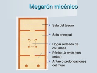 Megarón micénicoMegarón micénico
 Sala del tesoroSala del tesoro
 Sala principalSala principal
 Hogar rodeado deHogar rodeado de
columnascolumnas
 PórticoPórtico in antis (in antis (concon
antae)antae)
 Antae o prolongacionesAntae o prolongaciones
del murodel muro
 