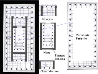 Peristilo
 
