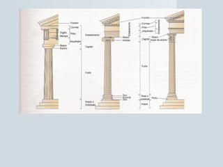 Órdenes arquitectónicosÓrdenes arquitectónicos
 