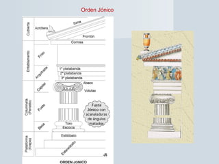 Orden Jónico
 