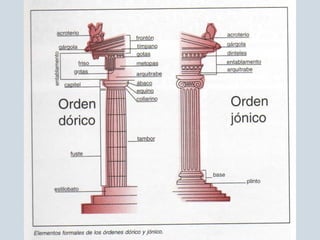Arquitectura griega