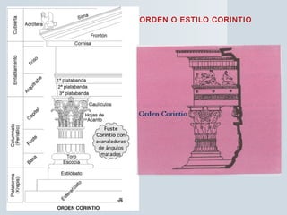 ORDEN O ESTILO CORINTIO
 