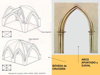 ARCO
            APUNTADO u
BÓVEDA de   OJIVAL
CRUCERÍA
 