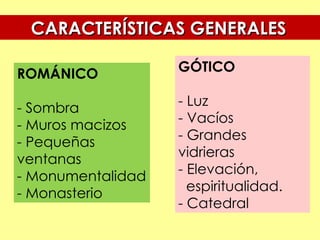 CARACTERÍSTICAS GENERALES

ROMÁNICO           GÓTICO

- Sombra           - Luz
- Muros macizos    - Vacíos
- Pequeñas         - Grandes
ventanas           vidrieras
- Monumentalidad   - Elevación,
- Monasterio         espiritualidad.
                   - Catedral
 
