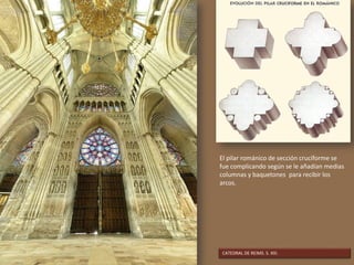 El pilar románico de sección cruciforme se
fue complicando según se le añadían medias
columnas y baquetones para recibir los
arcos.
CATEDRAL DE REIMS. S. XIII.
 