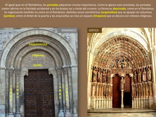 ARQUIVOLTAS
TÍMPANO
DINTEL
J
A
M
B
A
J
A
M
B
A
J
A
M
B
A
J
A
M
B
A
ROMÁNICO
Al igual que en el Románico, las portadas adquieren mucha importancia. Como la iglesia está orientada, las portadas
suelen abrirse en la fachada occidental y en los brazos sur y norte del crucero. La forma es abocinada, como en el Románico.
Su organización también es como en el Románico: distintos arcos concéntricos (arquivoltas) que se apoyan en columnas
(jambas); entre el dintel de la puerta y las arquivoltas se crea un espacio (tímpano) que se decora con relieves religiosos.
GÓTICO
 