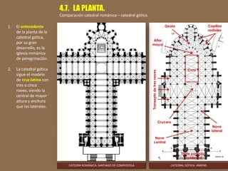 CATEDRA ROMÁNICA: SANTIAGO DE COMPOSTELA CATEDRAL GÓTICA: AMIENS
1. El antecedente
de la planta de la
catedral gótica,
por su gran
desarrollo, es la
iglesia románica
de peregrinación.
2. La catedral gótica
sigue el modelo
de cruz latina con
tres o cinco
naves, siendo la
central de mayor
altura y anchura
que las laterales.
4.7. LA PLANTA.
Comparación catedral románica – catedral gótica.
Capillas
radiales
Transeptodetresnaves
Crucero
Nave
central
Triple portada
occidental
Nave
lateral
Coro
Altar
mayor
Girola
 