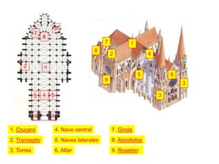 8
            7
                6
                                              7           1
                                          8
                                                  2               4

     2          1
                                                              5           9
                                              9
                                                                              3

            5   4   5                                                 3


            3       3

1. Crucero              4. Nave central           7. Girola
2. Transepto            5. Naves laterales        8. Absidiolos
3. Torres               6. Altar                  9. Rosetón:
 
