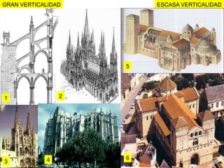 GRAN VERTICALIDAD       ESCASA VERTICALIDAD




                    5




1               2




            4       6
3
 