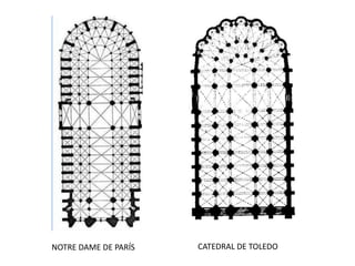 NOTRE DAME DE PARÍS   CATEDRAL DE TOLEDO
 