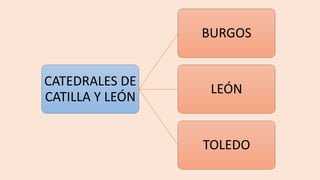 BURGOS
CATEDRALES DE
CATILLA Y LEÓN

LEÓN

TOLEDO

 