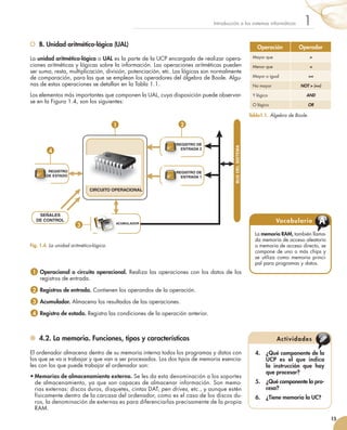 Introducción	a	los	sistemas	informáticos

B. Unidad aritmético-lógica (UAL)

Operación

1
Operador

La	unidad aritmético-lógica	o	UAL	es	la	parte	de	la	UCP	encargada	de	realizar	operaciones	aritméticas	y	lógicas	sobre	la	información.	Las	operaciones	aritméticas	pueden	
ser	suma,	resta,	multiplicación,	división,	potenciación,	etc.	Las	lógicas	son	normalmente	
de	comparación,	para	las	que	se	emplean	los	operadores	del	álgebra	de	Boole.	Algunas	de	estas	operaciones	se	detallan	en	la	Tabla	1.1.

Mayor	que



Menor	que



Mayor	o	igual

=

Los	elementos	más	importantes	que	componen	la	UAL,	cuya	disposición	puede	observarse	en	la	Figura	1.4,	son	los	siguientes:

Y	lógico

AND

O	lógico

OR

No	mayor

NOT  (=)

Tabla1.1. Álgebra de Boole.

2

REGISTRO DE
ENTRADA 2

4

REGISTRO
DE ESTADO

REGISTRO DE
ENTRADA 1

BUS DEL SISTEMA

1

CIRCUITO OPERACIONAL

SEÑALES
DE CONTROL

3

Vo c a b u l a ri o

ACUMULADOR

Fig. 1.4. La unidad aritmético-lógica.
	

A

La	memoria RAM, también	llamada	memoria	de	acceso	aleatorio	
o	memoria	de	acceso	directo,	se	
compone	de	uno	o	más	chips	y	
se	 utiliza	 como	 memoria	 principal	para	programas	y	datos.

Operacional o circuito operacional.	 Realiza	 las	 operaciones	 con	 los	 datos	 de	 los	
1 		
registros	de	entrada.
2 	Registros de entrada.	Contienen	los	operandos	de	la	operación.
3 	Acumulador.	Almacena	los	resultados	de	las	operaciones.	
4 	Registro de estado. Registra	las	condiciones	de	la	operación	anterior.

4.2. La memoria. Funciones, tipos y características
El	ordenador	almacena	dentro	de	su	memoria	interna	todos	los	programas	y	datos	con	
los	que	se	va	a	trabajar	y	que	van	a	ser	procesados.	Los	dos	tipos	de	memoria	esenciales	con	los	que	puede	trabajar	el	ordenador	son:
•	Memorias de almacenamiento externo.	Se	les	da	esta	denominación	a	los	soportes	
de	almacenamiento,	ya	que	son	capaces	de	almacenar	información.	Son	memorias	externas:	discos	duros,	disquetes,	cintas	DAT,	pen drives,	etc.,	y	aunque	estén	
físicamente	dentro	de	la	carcasa	del	ordenador,	como	es	el	caso	de	los	discos	duros,	la	denominación	de	externas	es	para	diferenciarlas	precisamente	de	la	propia	
RAM.

Ac t i vi d a d e s
4.

¿Qué componente de la
UCP es el que indica
la instrucción que hay
que procesar?

5.

¿Qué componente la procesa?

6.

¿Tiene memoria la UC?

15

 