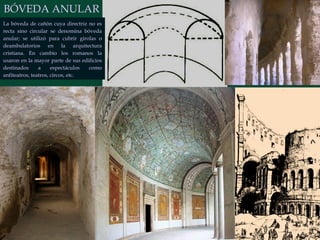 La bóveda de cañón cuya directriz no es recta sino circular se denomina bóveda anular; se utilizó para cubrir girolas o deambulatorios en la arquitectura cristiana. En cambio los romanos la usaron en la mayor parte de sus edificios destinados a espectáculos como anfiteatros, teatros, circos, etc. BÓVEDA ANULAR 