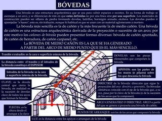 BÓVEDAS Intradós de la bóveda: es la cara o superficie interna de la bóveda. FLECHA: es la altura desde el arranque a la clave Una bóveda es una estructura arquitectónica que se usa para cubrir espacios o recintos. En su forma de trabajo se asemejan a un arco, y se diferencian de éste en que  están definidas  no por una línea sino  por una superficie . Los materiales de construcción pueden ser sillares de piedra formando dovelas, ladrillos, hormigón armado, etcétera. Las dovelas pueden ir aparejadas "a hueso", esto es, sin trabazón, aunque lo habitual es que se unan con un material aglomerante o mortero. La bóveda más sencilla es la de cañón y la más frecuente la de medio cañón. Una bóveda de cañón es una estructura arquitectónica derivada de la proyección o sucesión de un arco; por este motivo los  cañones de bóveda  pueden presentar formas diversas: bóveda de cañón apuntado, de cañón de herradura, de cañón carpanel, etc.    La BÓVEDA DE MEDIO CAÑÓN ES LA QUE SE HA GENERADO  A PARTIR DEL ARCO DE MEDIO PUNTO QUE ES EL MÁS SENCILLO. LUZ: es la distancia entre los apoyos o arranques de la bóveda  DOVELAS: son las piezas elementales que componen la bóveda. Trasdós o extradós: es la cara o superficie externa de la bóveda. ARCO GENERATRIZ O DIRECTRIZ: ARCO a partir del que se genera o proyecta una bóveda de cañón. DIRECTRIZ de la bóveda: dirección que sigue la  proyección del  arco  directriz o generatriz . En bóvedas cilíndricas coincide con el eje de la bóveda que, a su vez, pasa por la clave de la bóveda (o de la sucesión de los arcos que la componen). PUNTOS DE ARRANQUE : son los de los arcos que componen la bóveda La distancia entre  el trasdós y el intrados de la bóveda constituye el ESPESOR APOYOS: son las partes de los muros (o pilares) sobre los que descansa la bóveda CLAVE: es la dovela central que cierra la bóveda; en realidad es la sucesión de dovelas clave de todos los arcos que forman la bóveda. 