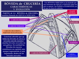 BÓVEDA de  CRUCERÍA CARACTERÍSTICAS  Y  EVOLUCIÓN Conviene advertir que  no todas las  bóvedas de ojivas o nervadas  son de crucería  y muchas  bóvedas nervadas  no son góticas. En realidad las bóvedas de crucería constituyen un capítulo más, aunque seguramente el más importante, dentro de las bóvedas nervadas. Una BÓVEDA NERVADA es la formada por  una estructura de  OJIVAS  o  NERVIOS  sobre los que se apoyan  los PAÑOS o PLEMENTOS con los que se cierra la cubierta. 2 ARCOS PERPIAÑOS PAÑOS o PLEMENTOS CLAVE CENTRAL  4 ARCOS TORALES 2 ARCOS CRUCEROS o NERVIOS DIAGONALES PARTES de LA  BÓVEDA de CRUCERÍA, también llamada de  OJIVAS  o  NERVADA .  PLEMENTO PERPIAÑO FORMERO 2 ARCOS FORMEROS 