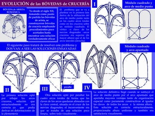 BÓVEDA de ARISTA ROMÁNICA El  problema que se va a plantear en la primera fase deriva de la utilización del arco de medio punto tanto en los cuatro arcos torales como en los cruceros sobre un módulo cuadrado. El vértice –o clave- de los nervios diagonales –arcos cruceros- era superior (de mayor altura) que el de los arcos laterales (derecha) Ya desde el siglo XII, tomando como punto de partida las bóvedas de arista, se construyeron bóvedas de crucería empleando procedimientos poco acertados hasta encontrar una solución verdaderamente eficaz I II La primera solución optó por rebajar los arcos cruceros, solución que estructuralmente no era correcta ya  que  podía derivar en deformaciones de la plementería III peralte El siguiente paso tratará de resolver este problema y  DOS VAN A SER LAS SOLUCIONES ENSAYADAS IV La solución definitiva llegó cuando se sutituyó el arco de medio punto por el arco apuntado que aportaba mayores ventajas tanto de organización espacial como puramente constructivas al igualar las claves  de todos los arcos  a  la misma altura.  Esta solución era correcta estructuralmente, proporcionaba altura uniforme y también era satisfactoria visualmente. Otra solución optó por peraltar los cuatro arcos torales de forma que las claves de los arcos quedaran alineadas con la clave central, situada en el cruce de los nervios diagonales; el inconveniente era que se trataba de una solución poco limpia,  sobre todo visualmente . EVOLUCIÓN  de las BÓVEDAS de CRUCERÍA  Módulo cuadrado  y arco apuntado Módulo cuadrado y arco de medio punto 