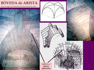 BÓVEDA de ARISTA  Tiene su origen en la intersección de dos bóvedas de cañón. ARISTA o  ARCO ARISTÓN 