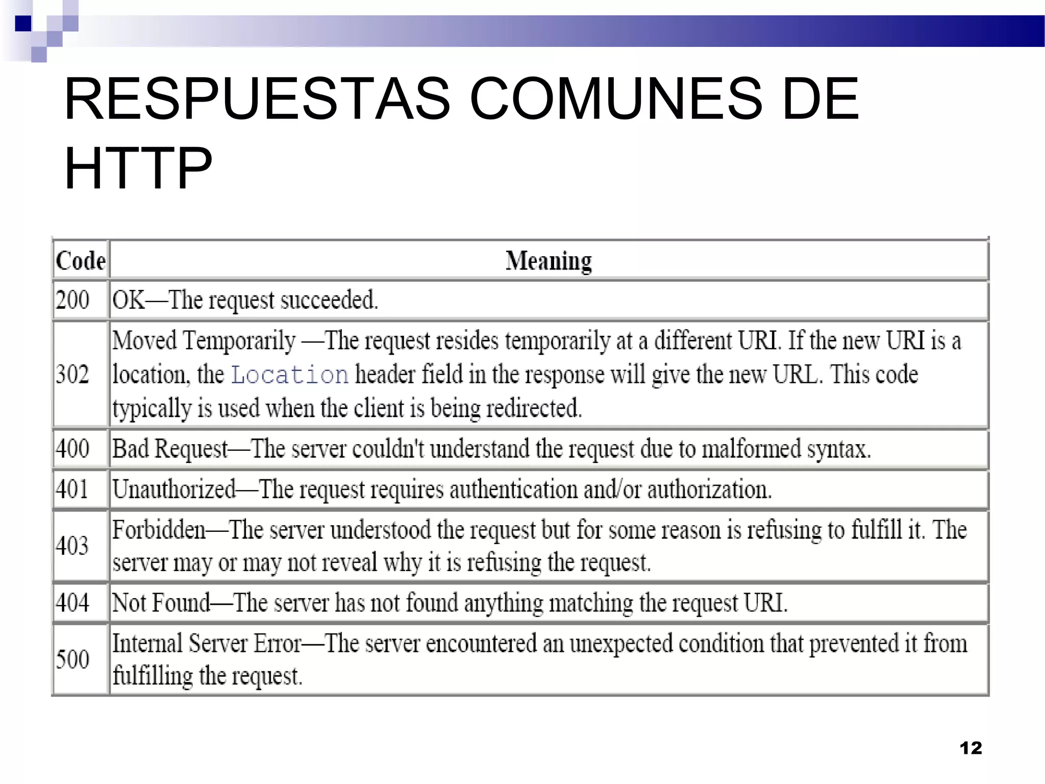 RESPUESTAS COMUNES DE
HTTP
12
 