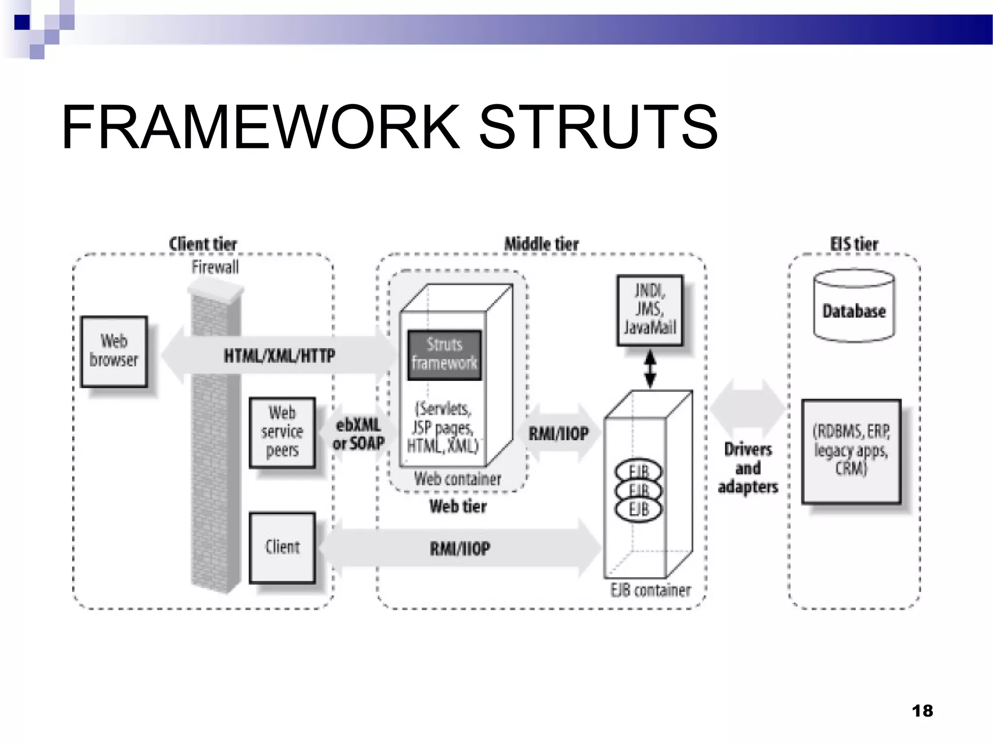 FRAMEWORK STRUTS
18
 