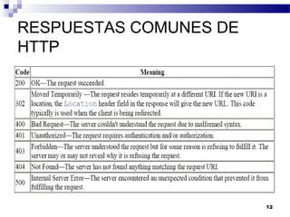 Arquitectura java web | PPT
