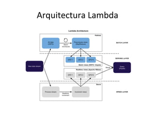 Arquitectura	
  Lambda	
  
 