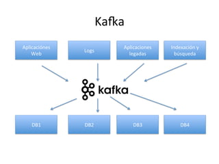 KaRa	
  
Aplicaciónes	
  
Web	
  
Logs	
  
Indexación	
  y	
  
búsqueda	
  
Aplicaciones	
  
legadas	
  
DB1	
   DB2	
   DB4	
  DB3	
  
 
