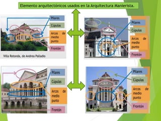 Elemento arquitectónicos usados en la Arquitectura Manierista.
 