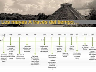 Los mayas A través del tiempo…
Chichen Itzá

31143113

A.C.

2000

700

300

100

100

600

615

683

899

900

1519

1541

D.C.

Llegada
Los mayas
Caída de los
Comienza
Tikal es
Surgimiento
de Hernán
adoptan una
olmecas.
a reinar
Abande los
Cortez.
sociedad
Comienzos
Pakal el
donada
olmecas, de
jerárquica.
De palenque
grande.
los que
Comienzan
toman
Muere el
a decaer las
El mundo muchos
Se crea la
emperador
Se destruye
Se funda
ciudades
es creado,aspectos los escritura en
Pakal.
Teotihuacán
Teotihuacán,
mayas.
según el
Mesoamérica
mayas.
.
y por siglos
calendario
Tikal se
es el centro
maya.
convierte en
principal de
la mayor
Mesoamérica
ciudad de
Mesoaméric
a

Los
españoles
logran
someter a
los mayas
y acabar
con su
resistencia.

 