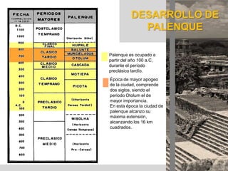 DESARROLLO DE
PALENQUE
Palenque es ocupado a
partir del año 100 a.C,
durante el período
preclásico tardío.

1era etapa

Época de mayor apogeo
de la ciudad, comprende
dos siglos, siendo el
periodo Otolum el de
mayor importancia.
En esta época la ciudad de
palenque alcanzo su
máxima extensión,
alcanzando los 16 km
cuadrados.

 
