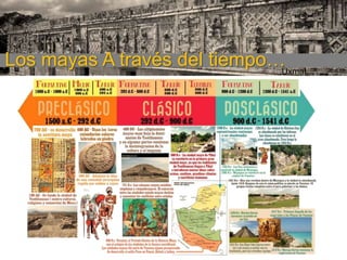 Los mayas A través del tiempo…Uxmal

 