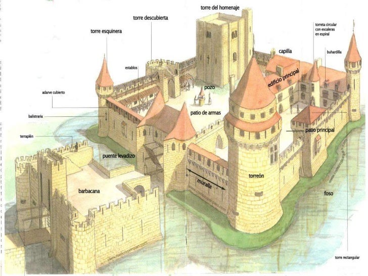 Resultado de imagen para Arquitectura medieval