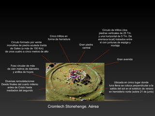 Ubicada en único lugar donde
luna llena se coloca perpendicular a la
salida del sol en el solsticio de verano
en hemisferio norte (sobre 21 de junio)
Diversas remodelaciones
Desde finales del cuarto milenio
antes de Cristo hasta
mediados del segundo
Círculo de trilitos (dos
piedras verticales de 25 Tm.
y una horizontal de 5 Tm. De
arenisca local) trabados entre
sí con junturas de espiga y
mortaja
Cinco trilitos en
forma de herradura
Gran avenida
Círculo formado por veinte
monolitos de piedra azulada traída
de Gales (a más de 150 Km)
de unos cuatro a cinco metros de alto
Foso circular de más
de cien metros de diámetro
y anillos de hoyos
Gran piedra
central
Cromlech Stonehenge. Aérea
 
