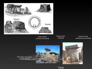 Modelos cultura
megalítica baleárica
Taula
Naveta
Talayot
Taula
Tres lados con muros
y frente abierto
Losa vertical
y encima horizontal
Tercera losa
inclinada
Función ritual:
sacrificios de animales
 
