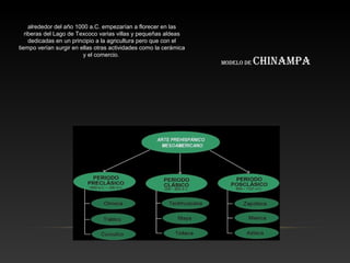 alrededor del año 1000 a.C. empezarían a florecer en las
riberas del Lago de Texcoco varias villas y pequeñas aldeas
dedicadas en un principio a la agricultura pero que con el
tiempo verían surgir en ellas otras actividades como la cerámica
y el comercio.
modelo de chinampa
 