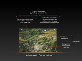 Alineamiento Carnac. Aérea
Once filas
Un kilómetro
de longitud
Pueblos sedentarios
(agricultura, ganadería, etc.)
Numerosa población para
poder extraer, transportar y
colocar piedras
Suficientes excedentes
alimenticios para poder
dedicar mucho tiempo y
energía a estas construcciones
Cien grandes
menhires en
cada fila
 