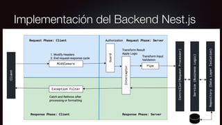 Arquitectura nest js .pdf Nest (NestJS) is a framework for building ...
