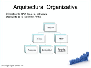 Arquitectura  Organizativa Originalmente  CNA  tenía  la  estructura  organizada de  la  siguiente  forma: 