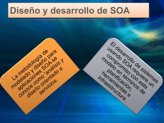 Diseño y desarrollo de SOA
 