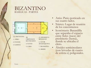 BIZANTINO Atrio: Patio porticado en sus cuatro lados. Nártex: Lugar de reunión de los catecúmenos Iconóstasis: Barandilla que separaba el espacio entre fieles (naos) del presbiterio (bema), donde se ubicaba el clero. Ábsides semicirculares (con bóvedas de cuarto de esfera o) poligonales. (B) CRISTIANOS BAUTIZADOS 4. NAVES 5. CORO (A) CREYENTES 1. ATRIO 2. FUENTE 3. NARTEX (C) JERARQUIA RELIGIOSA 6. ALTAR (BALDAQUINO) 7. TRANSEPTO 8. ABSIDE 1 3 5 4 BASÍLICAS - PARTES 1 6 5 4 2 4 3 8 7 Fuente:  www.artehistoria.com   