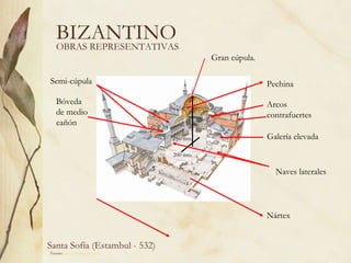BIZANTINO OBRAS REPRESENTATIVAS Fuente:  www.artehistoria.com   Santa Sofía (Estambul - 532)  Gran cúpula. Pechina 150 mts. Arcos  contrafuertes Semi-cúpula Bóveda de medio cañón 200 mts. Nártex Naves laterales Galería elevada 