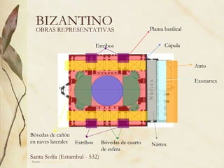 BIZANTINO OBRAS REPRESENTATIVAS Fuente:  www.artehistoria.com   Santa Sofía (Estambul - 532)  Atrio Exonartex Planta basilical Cúpula Bóvedas de cuarto de esfera Bóvedas de cañón en naves laterales Estribos Estribos Nártex 
