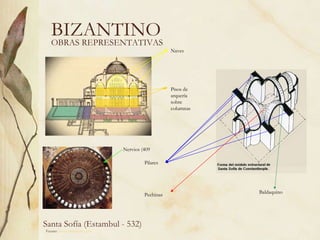 BIZANTINO OBRAS REPRESENTATIVAS Fuente:  www.artehistoria.com   Santa Sofía (Estambul - 532)  Pilares Pechinas Nervios (409 Baldaquino Naves Pisos de arquería sobre columnas 